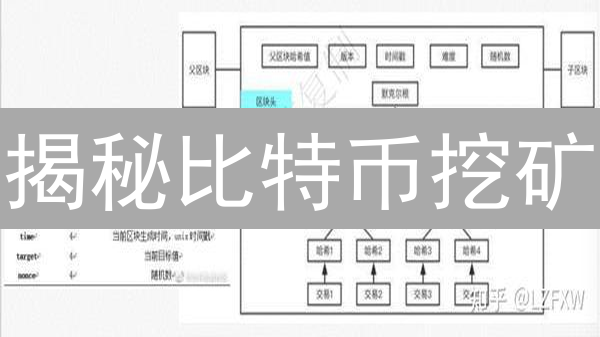 揭秘比特币挖矿：算法原理、流程及未来趋势？一文读懂！