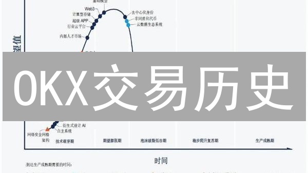 OKX交易历史：追踪你的数字资产足迹 (再不看就晚了！)