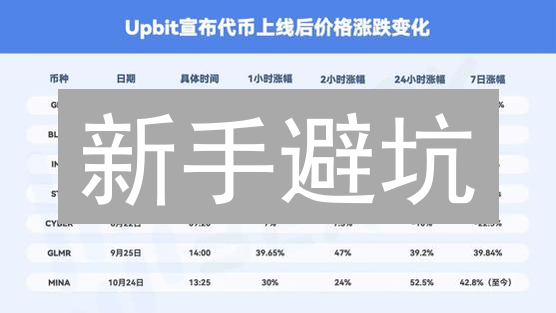 新手避坑：Upbit交易所被禁背后，原因竟是这些？